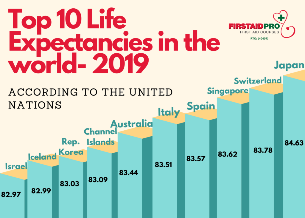 Life Expectancy Infographic 4